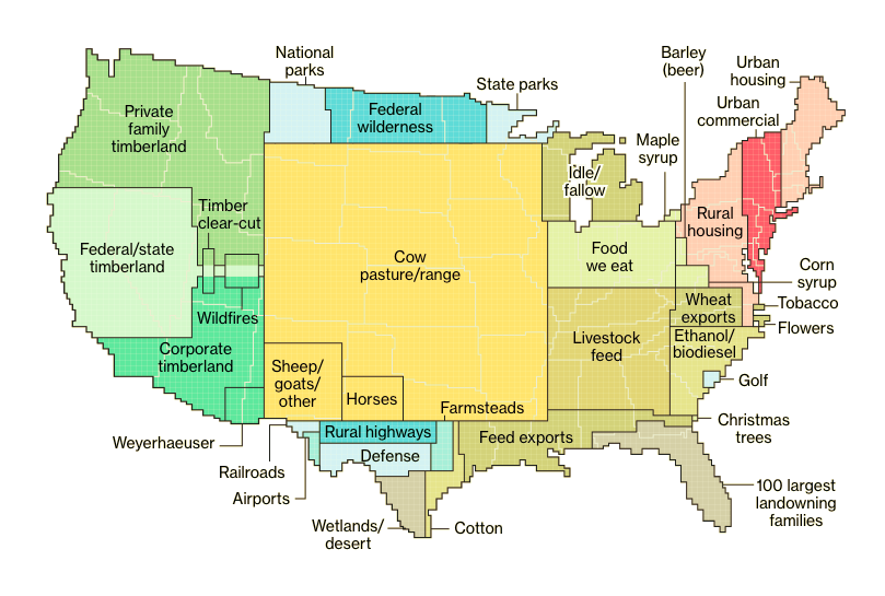 how land is used in the US